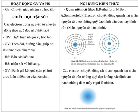 Tổng hợp hơn 75 về mô hình obitan nguyên tử hay nhất coedo vn