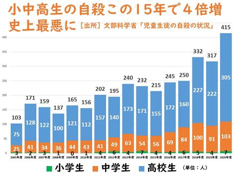 井上伸 雑誌KOKKO on Twitter 安倍氏国葬で菅氏あなたは今日よりも明日の方が良くなる日本を創りたい若い人たちに希望を持た