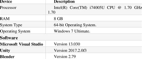 Hardware And Software Requirements Download Table