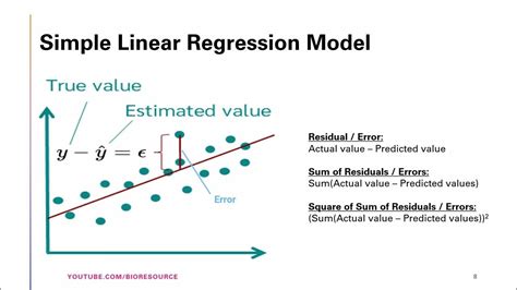 Linear Regression Types Of Linear Regression Evaluation And Assumptions