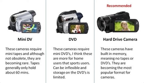 Video Analysis Camera Specs - The Video Analyst.com