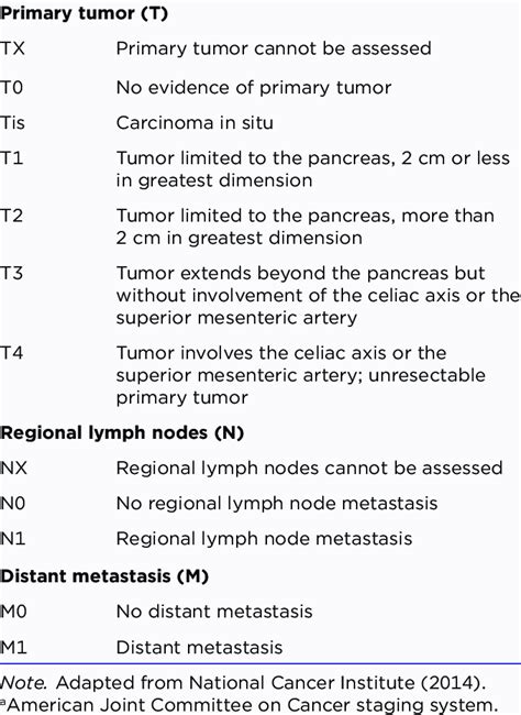 Tnm Classification Table