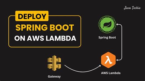 Deploy Spring Boot Serverless CRUD API To AWS Lambda