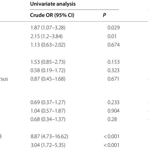 ROC Curve Of Blood Eosinophil Count Predictor Cutoff Of Hospitalization