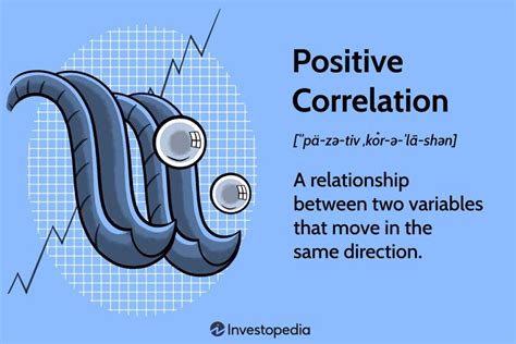 Positive Correlation Definition Measurement Examples