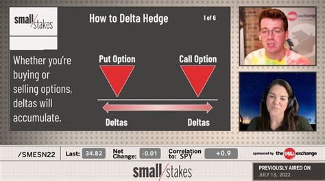 How to Delta Hedge an Options Portfolio | The Small Exchange