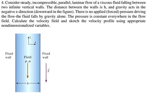 Solved 4consider Steadyincompressibleparallellaminar Flow Of A