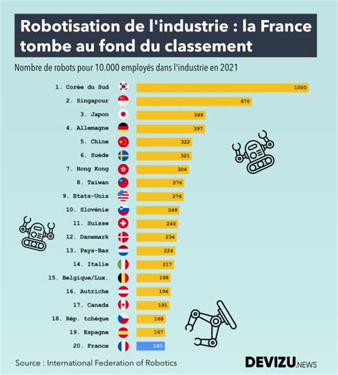 Robotisation De L Industrie Fonderie PIWI