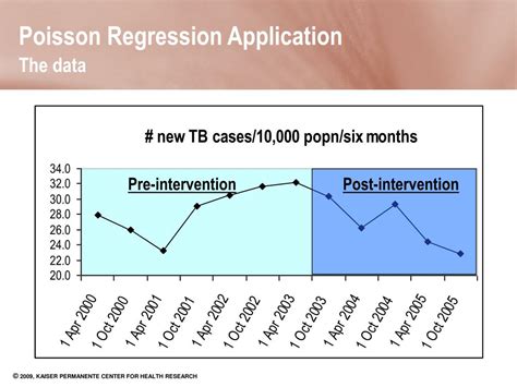 Ppt Poisson Regression Analysis Powerpoint Presentation Free