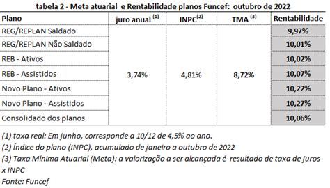 At O Outubro De Planos Funcef Contabilizam Deficit De R