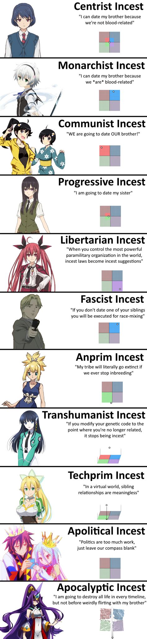 The Political Compass Guide To Anime Incest Ranimemes