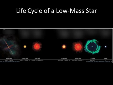 Life of a Low Mass Star Diagram | Quizlet