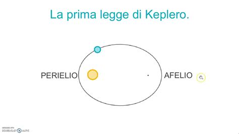 Leggi Di Keplero Youtube