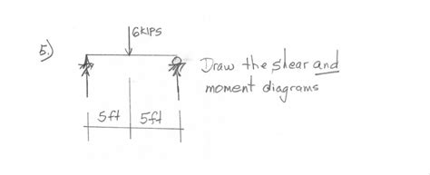 Solved Draw the shear and moment diagrams | Chegg.com