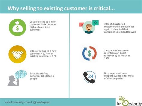 7 Ways To Get More Sales From Your Existing Customers