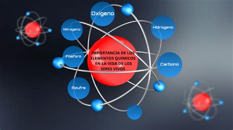 Importancia De Los Elementos Quimicos En Los Seres Vivos By Felipe De