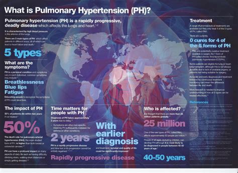 What Is Pulmonary Hypertension English Pulmonary Hypertension