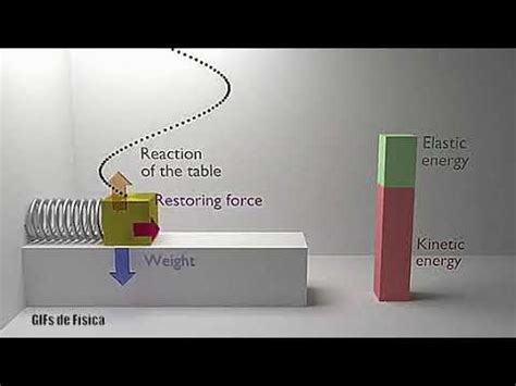 Sistema Massa Mola Varia O Da Energia Cin Tica E Potencial Youtube