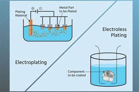 Metal Plating Process: Understanding Its Types and Techniques - WayKen