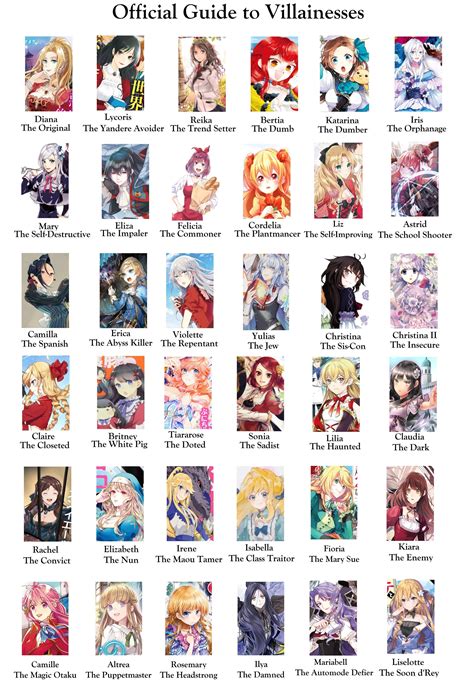 Help Me Complete This Otome Isekai List Isekai
