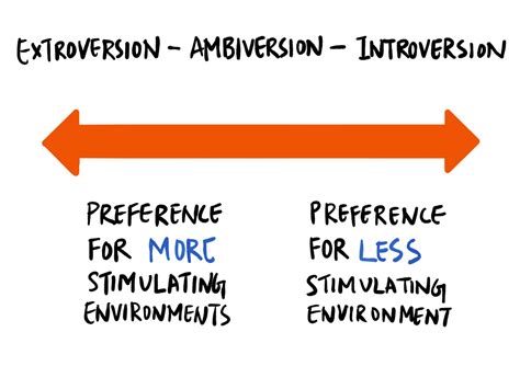 Introvert Or Extrovert Things You Dont Know About Them