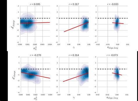 standard model top  winning pi model bottom predictions