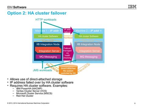 Ibm Integration Bus High Availability Overview Ppt