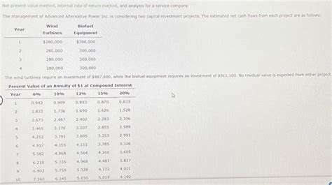 Solved Net Present Value Method Internal Rate Of Retum Chegg