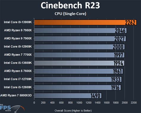 Intel Core i9-13900K CPU Review - Page 5 of 9