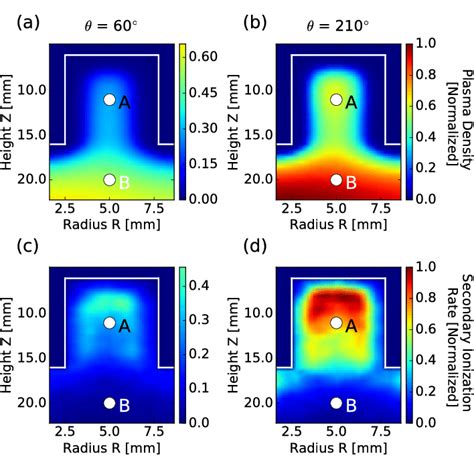 Spatial Distributions Of Time Averaged Plasma Density For A