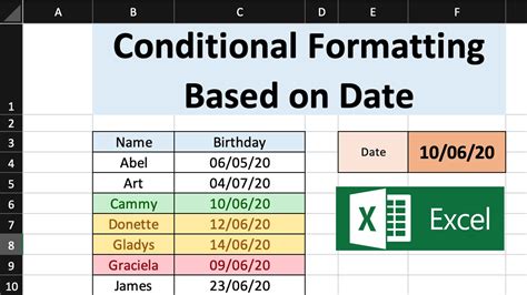 Conditional Formatting Based On Date In Excel And How To Make It