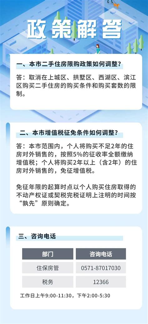 杭州二手房全面取消限购，卖房增值税征免年限统一调整为2年住房通知建设