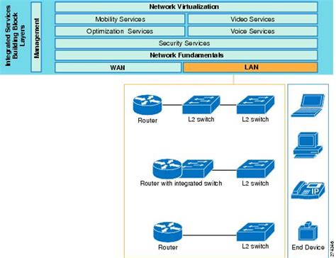 Streamlined Medium Branch Network System Assurance Guide Features And