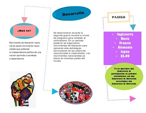 Blog Emsad Triptico De Movimientos De Liberacion Nacional Jhania