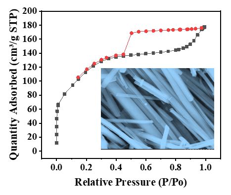 Highly Efficient Synthesis Of Hexagonal Boron Nitride Nanofibers With