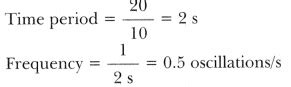 A Simple Pendulum Makes Oscillations In Seconds What Is The Time