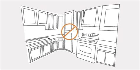 Kitchen Dimensions Code Requirements NKBA Guidelines