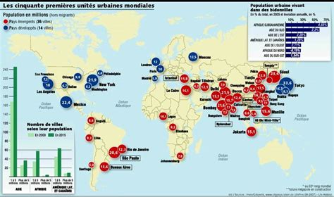 Mégapoles et mégalopoles HISTOIRE GEOGRAPHIE CITOYENNETE