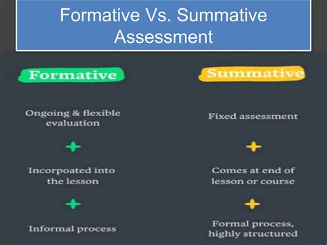 Formative Vs Summativ Assessment Ppt