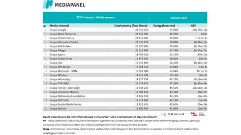 Wyniki badania Mediapanel za styczeń 2024 NowyMarketing Where s the