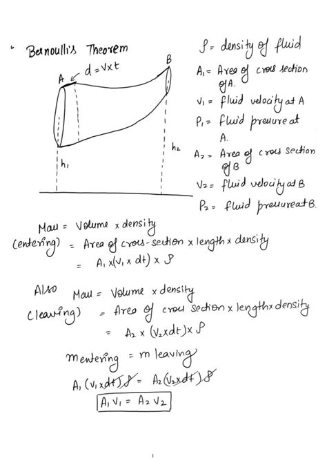 Solution Bernoulli S Theorem Derivation Studypool