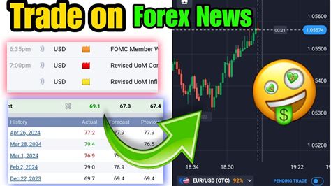 How To Trade Forex News Trading Strategy Youtube