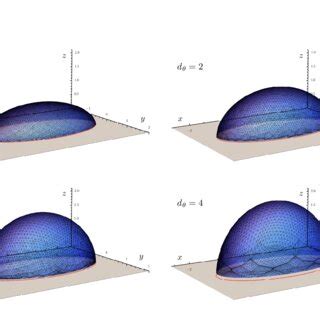 minimal area surface obtained  surface evolver  area
