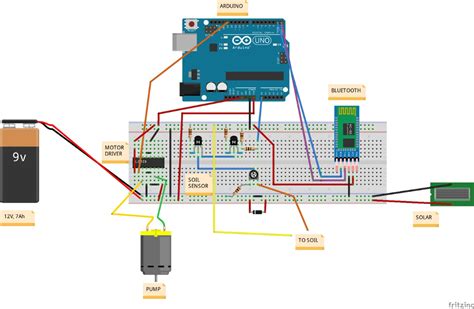 Smart Irrigation System Arduino Project Hub