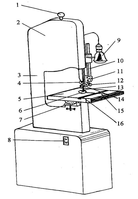 Band Saw Wiring Diagrams