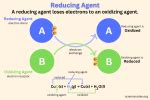 Reducing Agent (Reductant) Definition and Examples