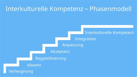 Interkulturelle Kompetenz Definition Und Beispiele Mit Video