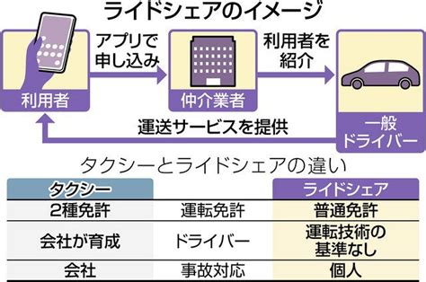 仲良しドライブとはわけが違う」 現役若手タクシードライバーが“日本型ライドシェア”に警鐘、素人ドライバーにプロ意識はあるのか 』についてまとめ