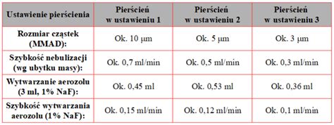 Nebulizator kompresorowy z możliwością zmiany wielkości cząstek