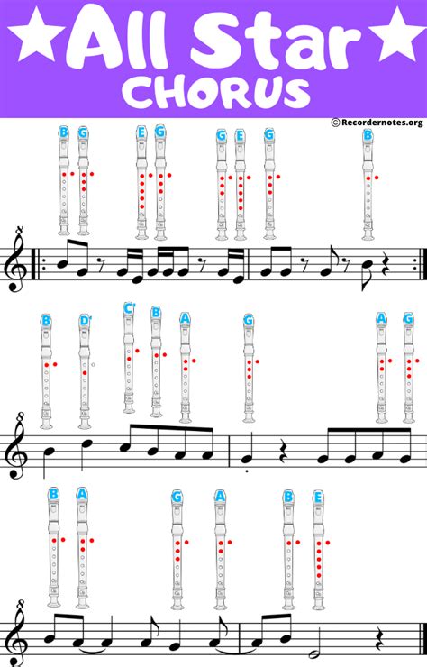 How to play All Star on Recorder Recorder Notes